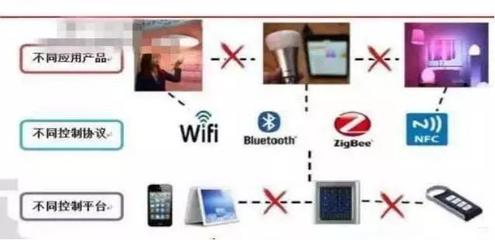 從今年倒閉的物聯(lián)網(wǎng)企業(yè)中總結(jié)出的5個共性 物聯(lián)網(wǎng)應用服務