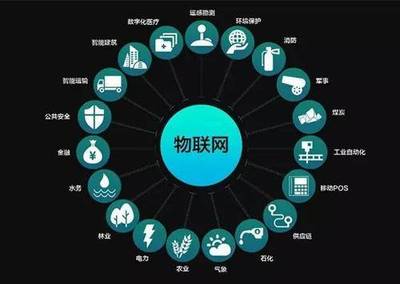 物聯(lián)網(wǎng)與通信技術 重塑現(xiàn)代生活與服務的驅(qū)動力